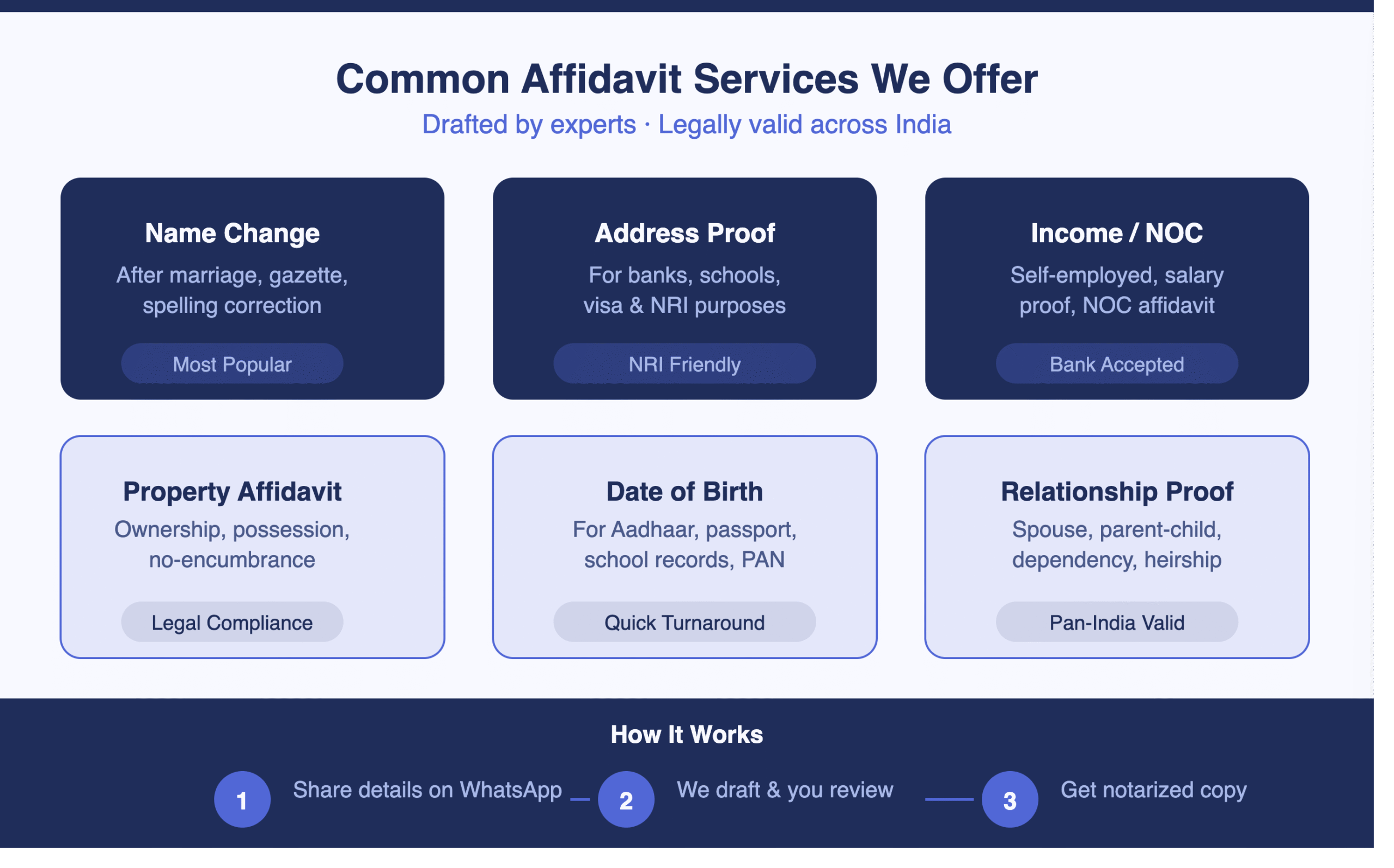 6 types of affidavit services in India by India Service Desk – name change, address proof, income, DOB, property, NRI