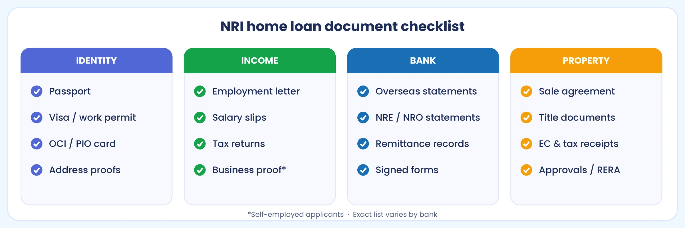 Checklist of documents required for NRI home loan: identity, income, bank statements and property papers