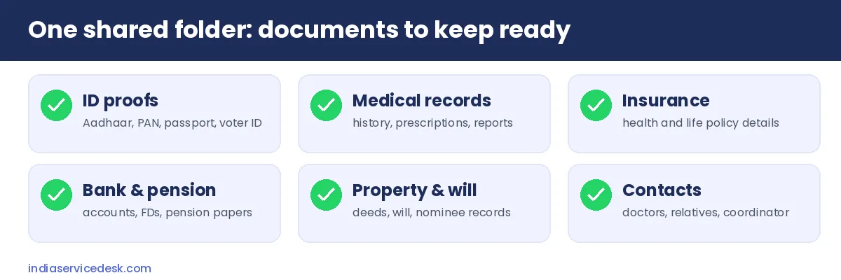 Documents checklist for caring for parents in India from abroad
