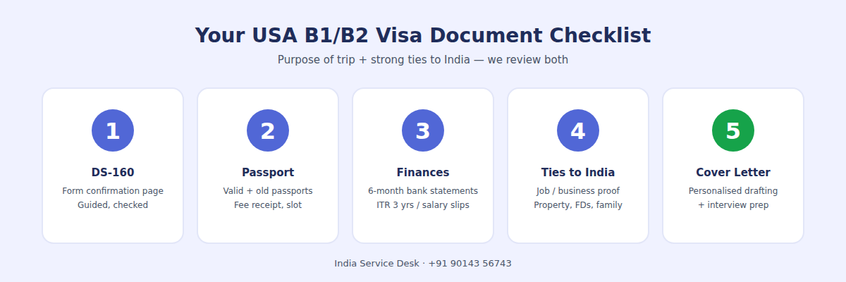 USA B1/B2 visa for Indians — document checklist and DS-160 preparation